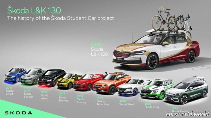 Your Unquenchable Demand for SUVs is Undermining Skoda’s Aspirations for Exciting Sports Cars, Yet There’s Still Hope | Carscoops